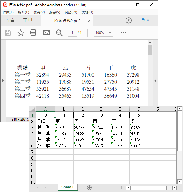 Excel-利用ChatGPT的Code interpreter功能，上傳PDF檔案轉換為Excel檔案