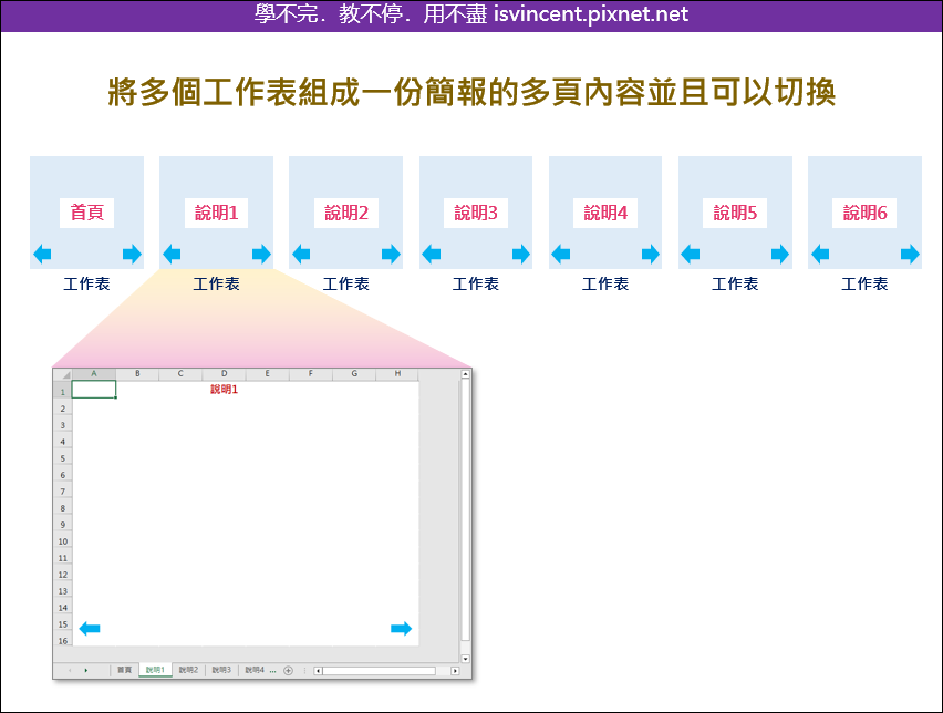 Excel-如何將多個工作表組合成一份多頁簡報，並且能夠便捷的切換顯示