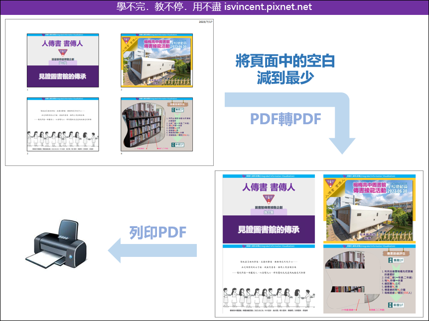 PowerPoint-如何能最小化列印簡報投影片時每頁4張投影片的空白區域