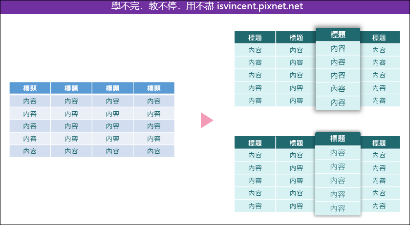 PowerPoint-如何製作表格中表現凸顯資料的視覺化效果？