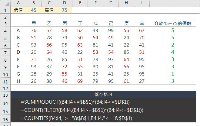 Excel-計算多個儲存格中的數字中介於指定數字或是不介於指定數字的個數