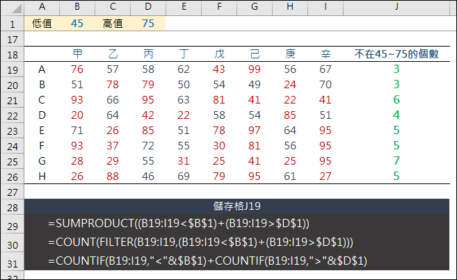 Excel-計算多個儲存格中的數字中介於指定數字或是不介於指定數字的個數