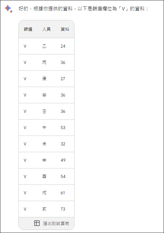 Excel-利用FILTER函數取代篩選操作