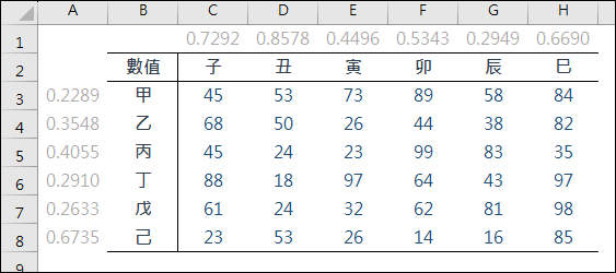 Excel-分別以手動和公式進行循欄或循列隨機排序