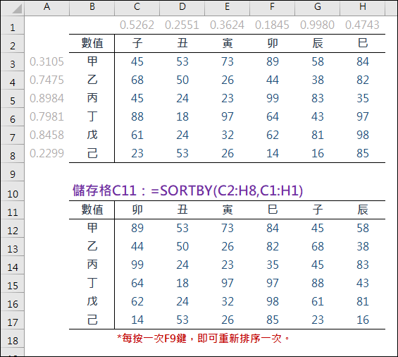 Excel-分別以手動和公式進行循欄或循列隨機排序