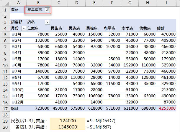 Excel-利用GETPIVOTDATA函數取用樞紐分析表的內容