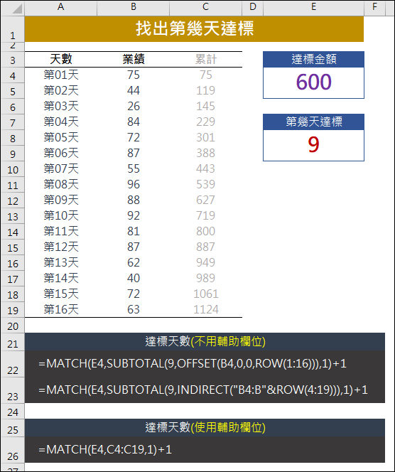 Excel-找出第幾天達標