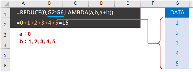 Excel:REDUCE、MAP、SCAN、LAMBDA函數綜合運用初體驗