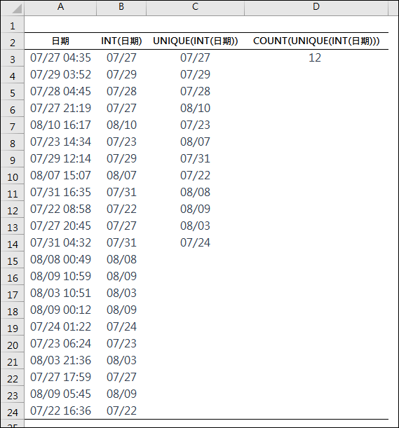 Excel-在日期清單中列出不重複日期並計算每一個日期的數量