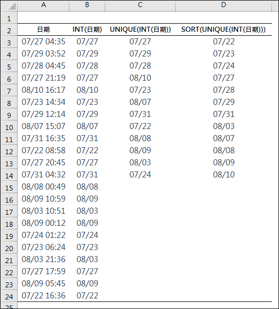 Excel-在日期清單中列出不重複日期並計算每一個日期的數量