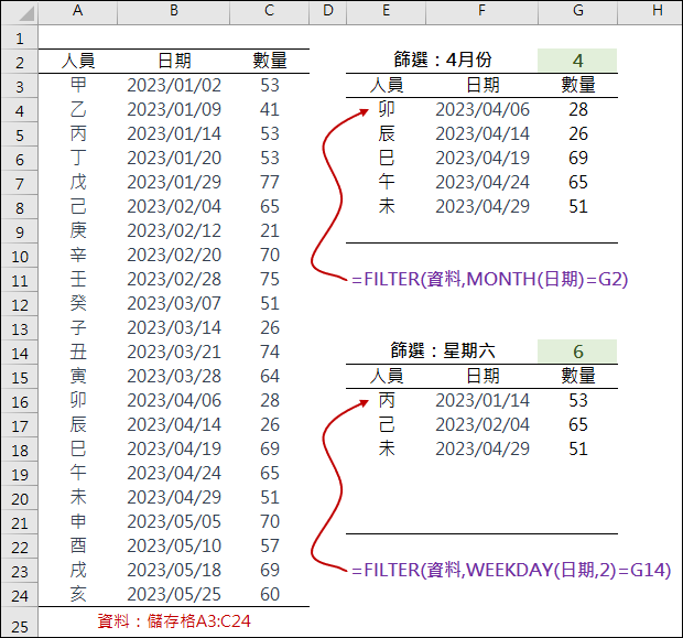 Excel-使用篩選函數依月份和星期來篩選日期(FILTER)