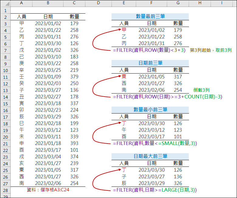 Excel-利用FILTER函數取出清單中的前(後)n項