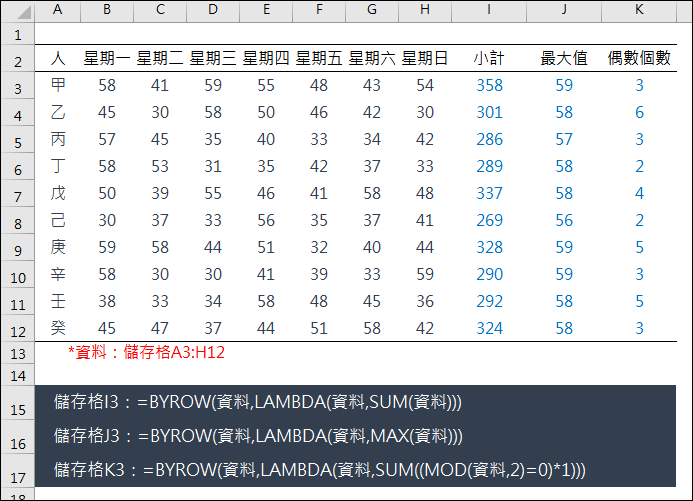 Excel-使用BYROW和LAMBDA，只要一個儲存格公式即可進行多列的運算