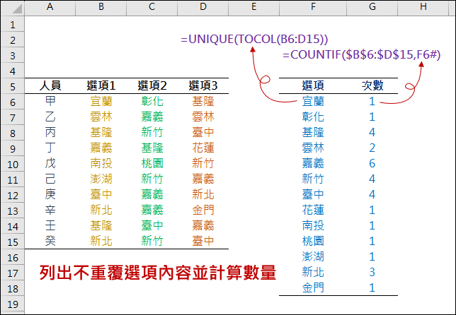 Excel-列出多欄位中不重覆項目並計算數量(VSTACK,UNIQUE,TOCOL)