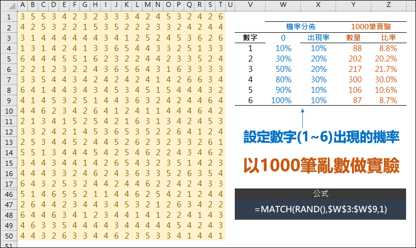 Excel-依設定的出現率控制隨機出現的結果(RAND,MATCH)