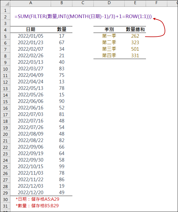 Excel-依日期的季別來計算數量的總和(FILTER,INT,MONTH)