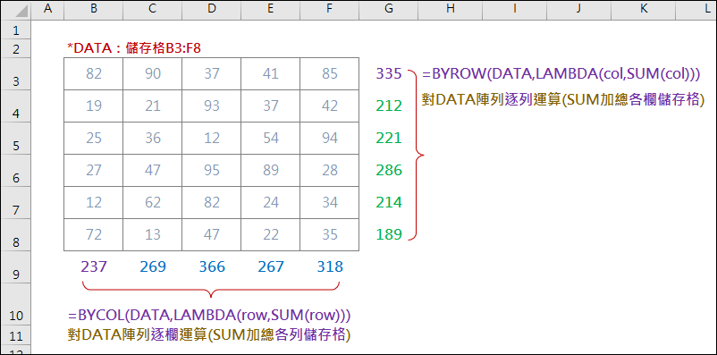 Excel-BYROW+LAMBDA和BYCOL+LAMBDA的運作介紹