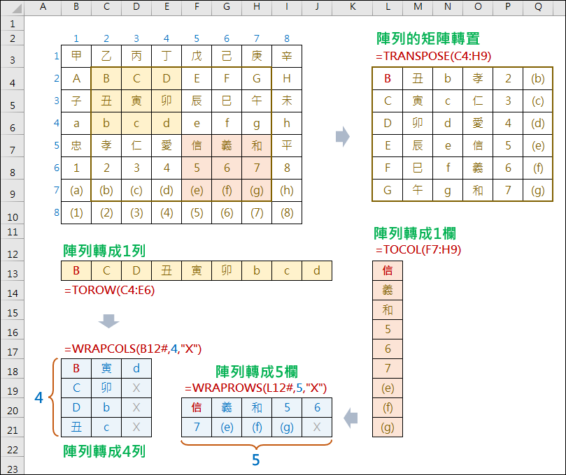 Excel-動態陣列函數TRANSPOSE,TOROW,TOCOL,WRAPROWS,WRAPCOLS基本概念