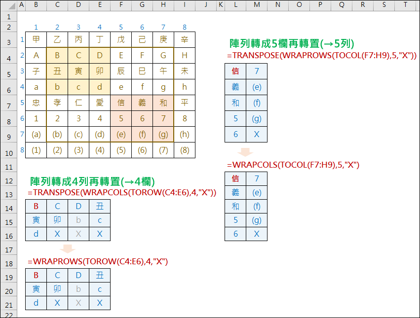 Excel-動態陣列函數TRANSPOSE,TOROW,TOCOL,WRAPROWS,WRAPCOLS基本概念