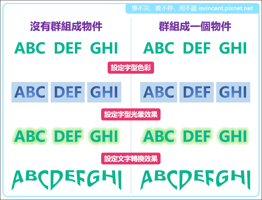 PowerPoint-有無群組物件在設定結果上的差異