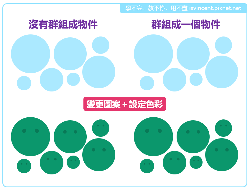 PowerPoint-有無群組物件在設定結果上的差異