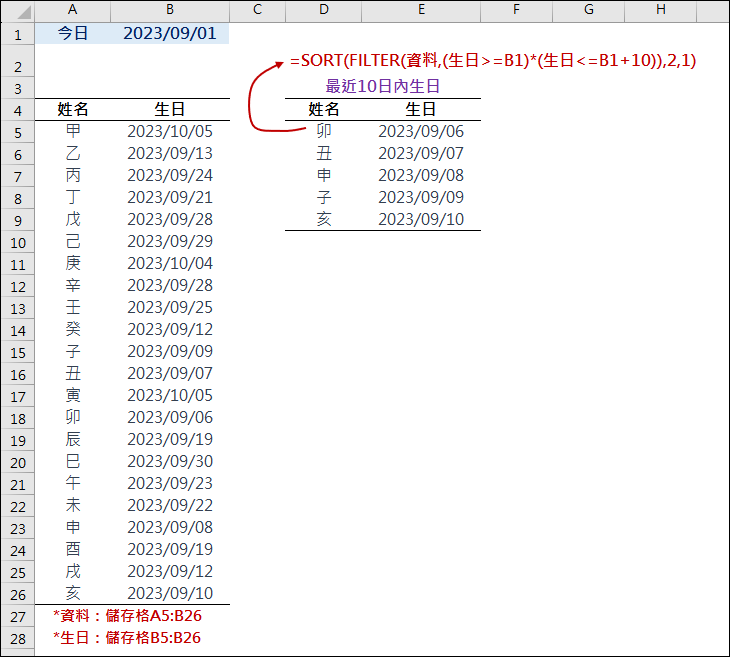 Excel-在姓名和生日的清單中列出最近10日的清單