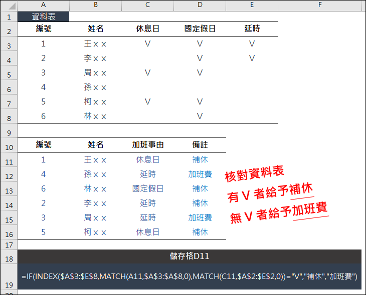 Excel-核對資料表的編號和欄位名稱查詢對應的結果(INDEX,MATCH,INDIRECT)