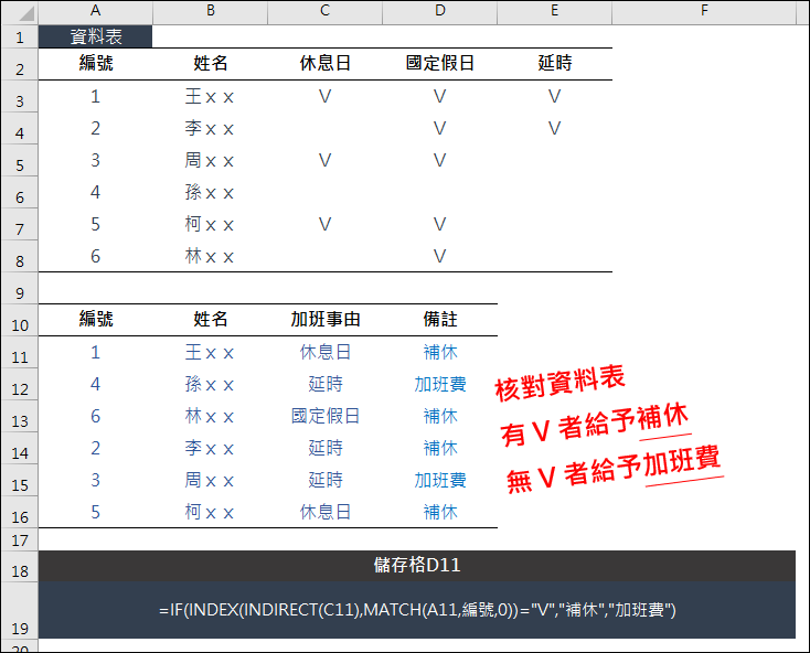 Excel-核對資料表的編號和欄位名稱查詢對應的結果(INDEX,MATCH,INDIRECT)