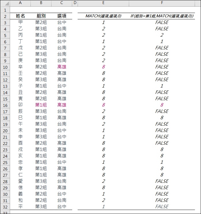 Excel-根據清單列出各組別中最熱門選項(MODE,INDEX,MATCH)