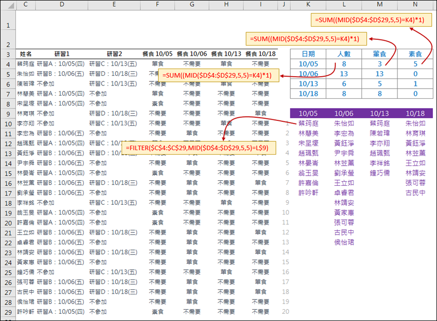 將Google表單的研習報名結果轉換為工作人員所需的資訊