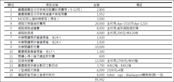 Google Bard-如何將圖片中的表格轉換為試算表並可以下載