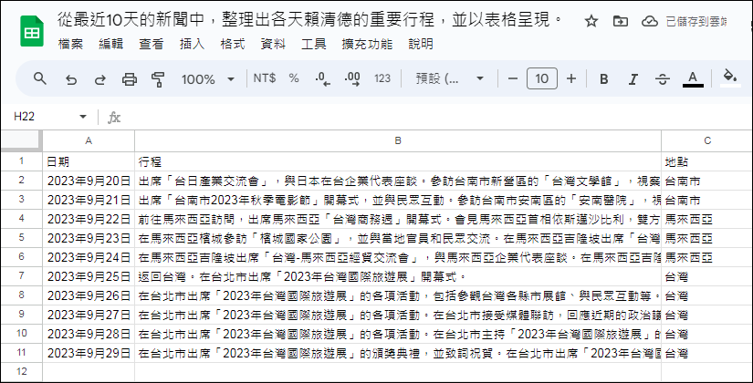 ChatGPT、Bing Chat、Google Bard的