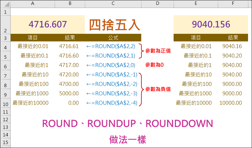 Excel-四捨五入至小數和整數的多種不同位數