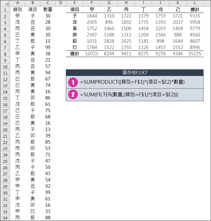 Excel-用公式執行樞紐分析的結果(ChatGPT也能提供