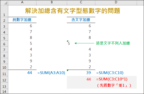 Excel-解決加總含有文字型態數字的問題