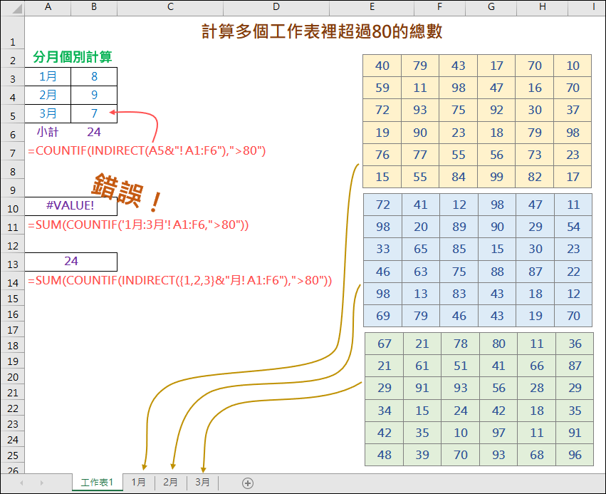 Eexel-利用COUNTIF計算多個工作表合於條件的數量 Eexel-利用COUNTIF計算多個工作表合於條件的數量