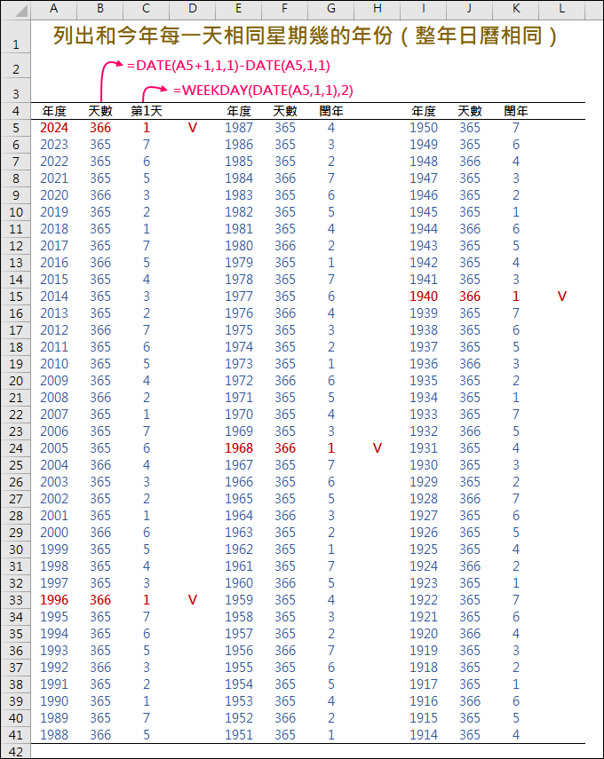 Excel-列出和今年每一天相同星期幾的年份