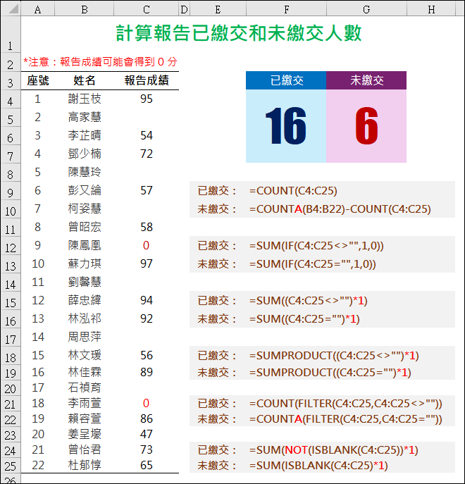 Excel-計算報告已繳交和未繳交人數的6種方法 Excel-計算報告已繳交和未繳交人數的6種方法