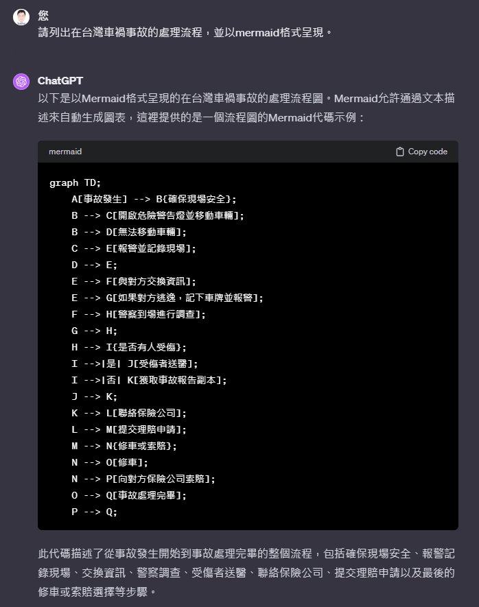 讓ChatGPT產生流程圖的Mermaid格式內容，繪製流程