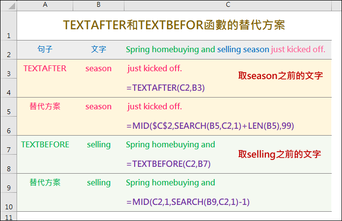 Excel-TEXTAFTER和TEXTBEFOR函數的替代