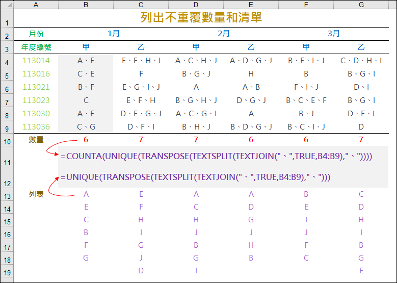 Excel-列出不重覆項目的數量和清單 Excel-列出不重覆項目的數量和清單