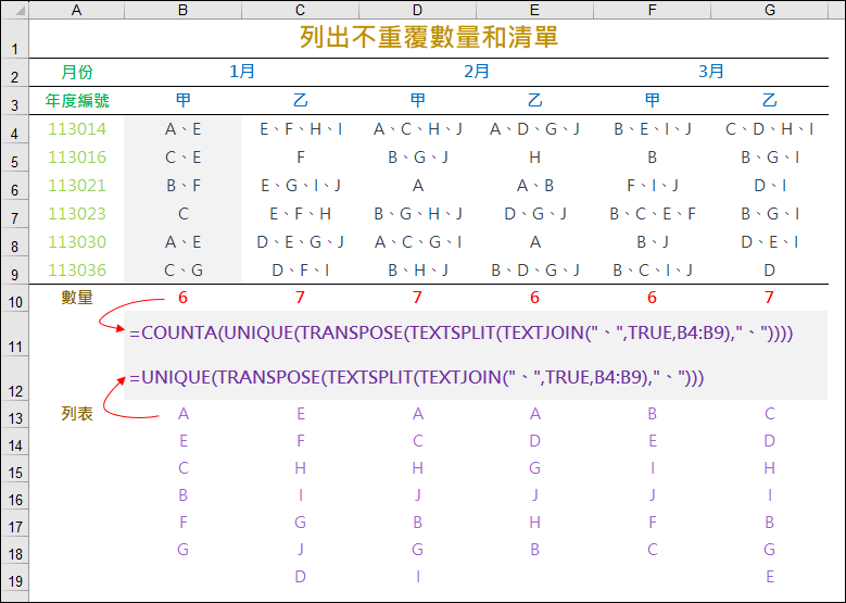 Excel-列出不重覆項目的數量和清單