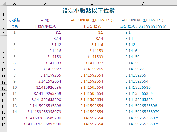 Excel-設定小數點以下位數