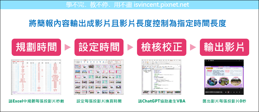 PowerPoint-如何將簡報內容輸出成影片且影片長度控制