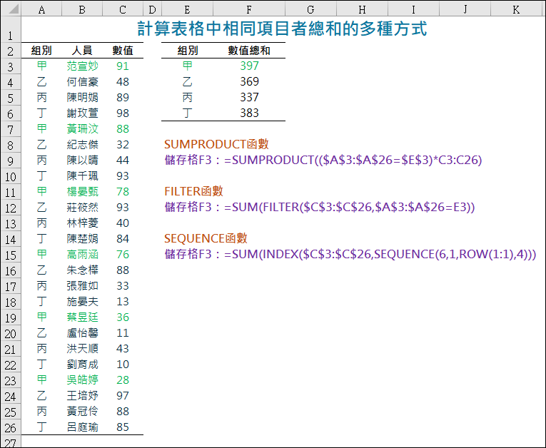 Excel-計算表格中相同項目者總和的多種方式