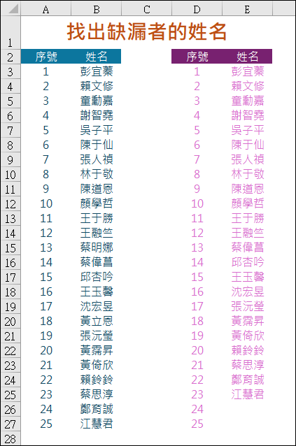 Excel-如何比對二組資料找出缺漏者姓名的多種方法