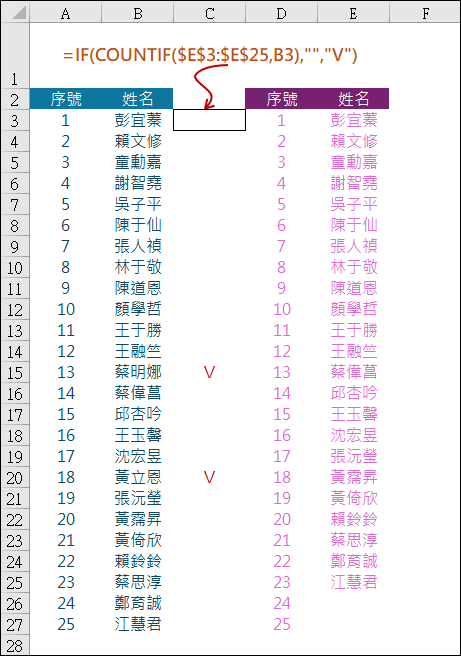 Excel-如何比對二組資料找出缺漏者姓名的多種方法