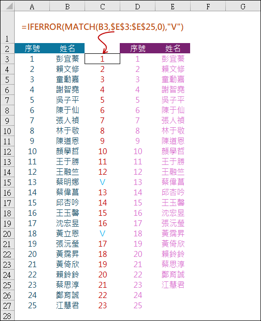 Excel-如何比對二組資料找出缺漏者姓名的多種方法