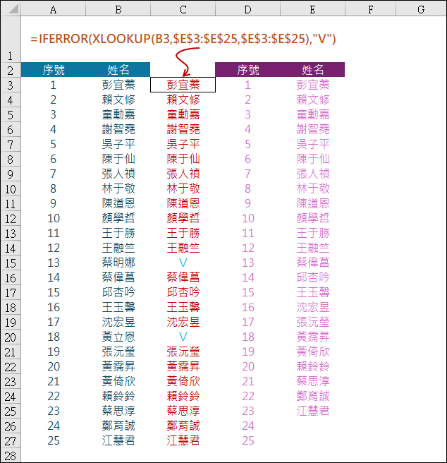 Excel-如何比對二組資料找出缺漏者姓名的多種方法