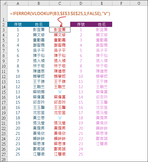 Excel-如何比對二組資料找出缺漏者姓名的多種方法